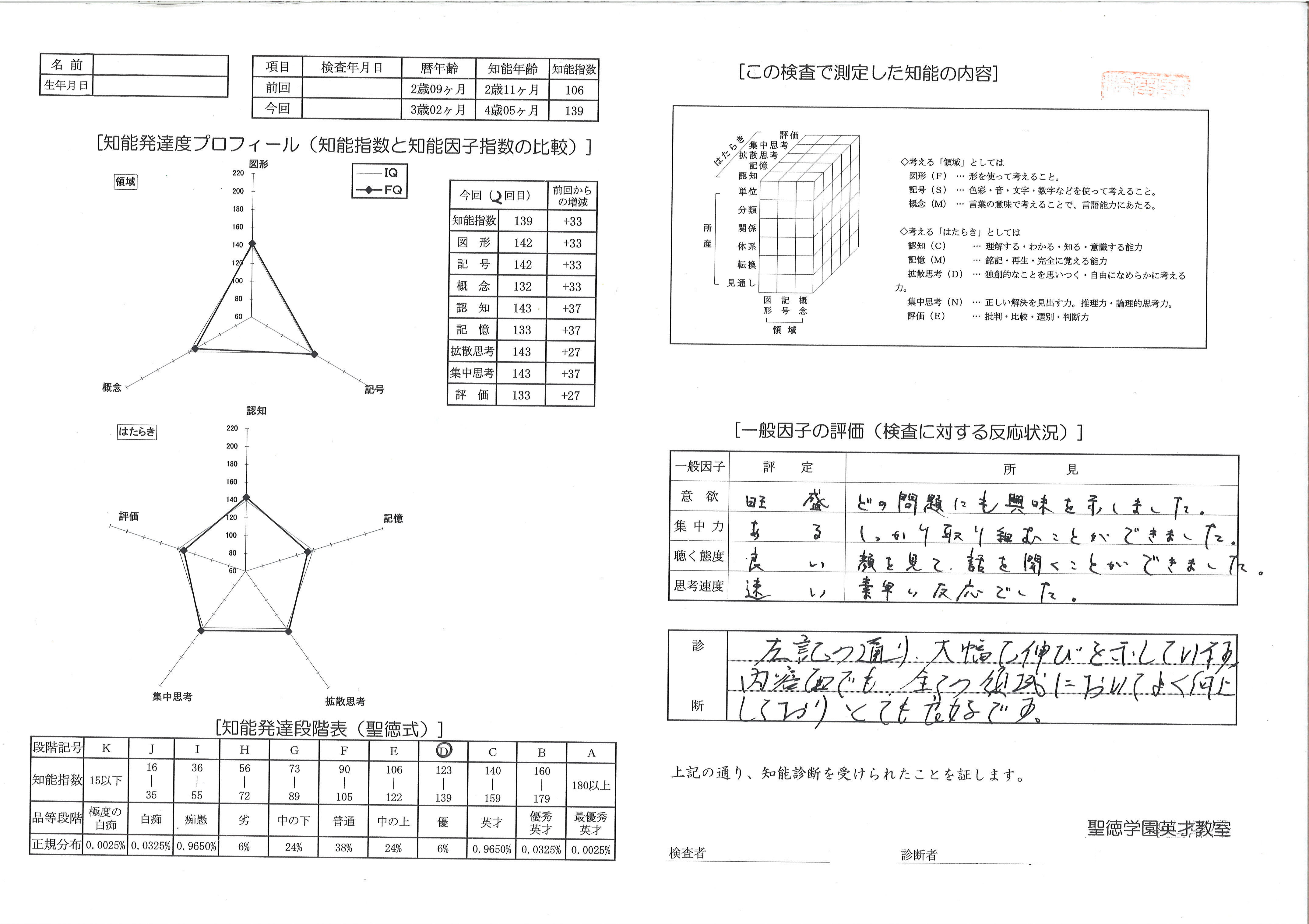 知能テスト 英才教室